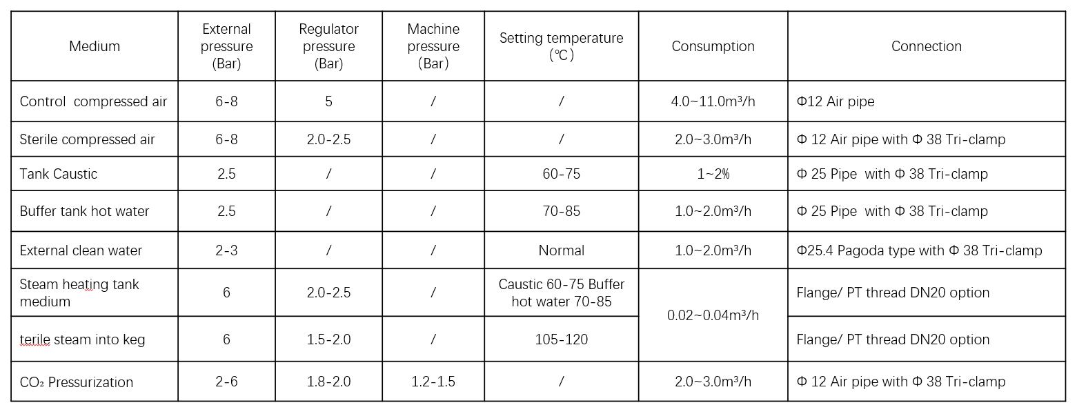 Pressure Table | SKE-KW-Ⅱ