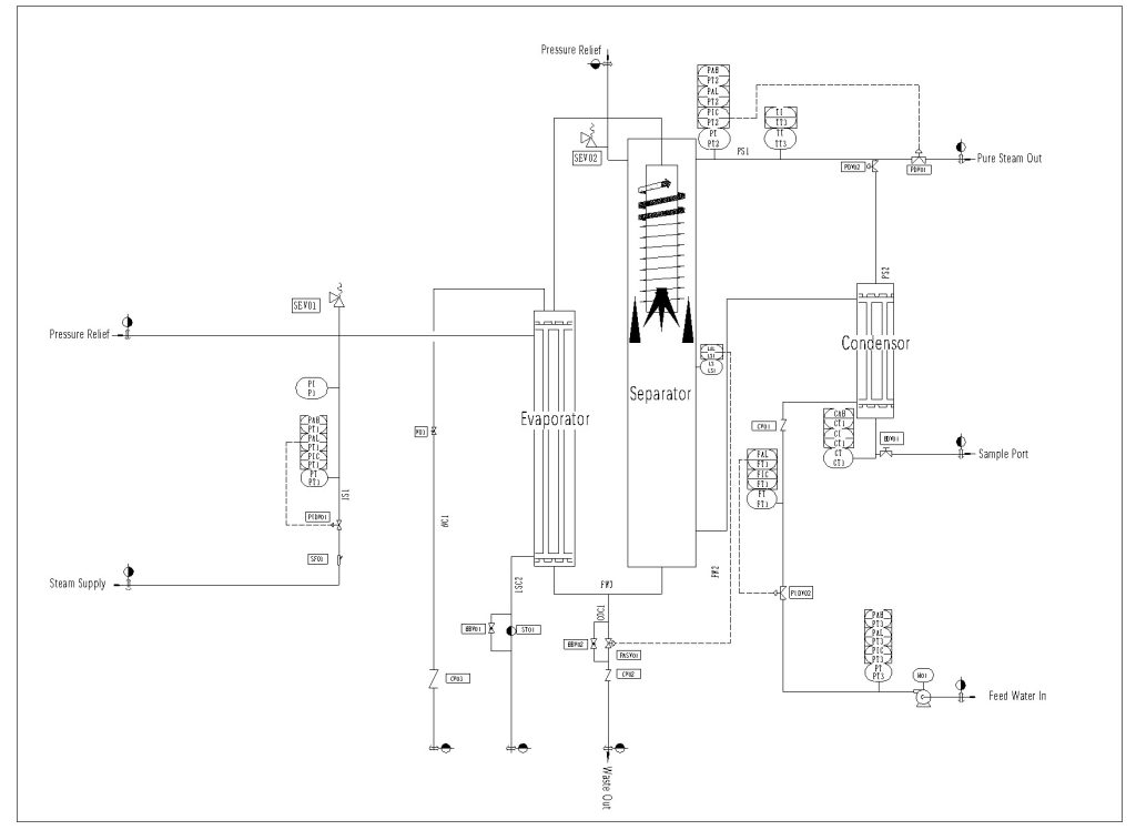 Pure Steam Generator