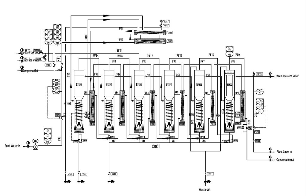 Multi Effect Water Distiller