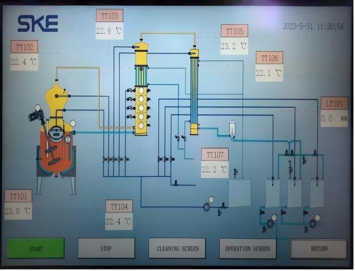 Commercial Distillation Systems