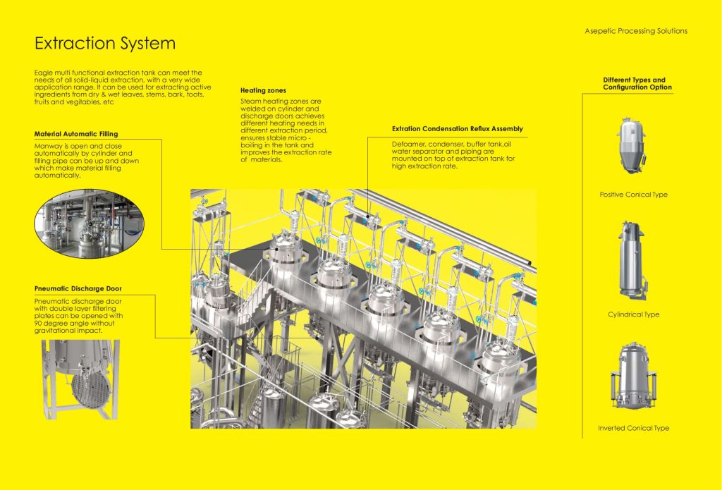 extraction tank