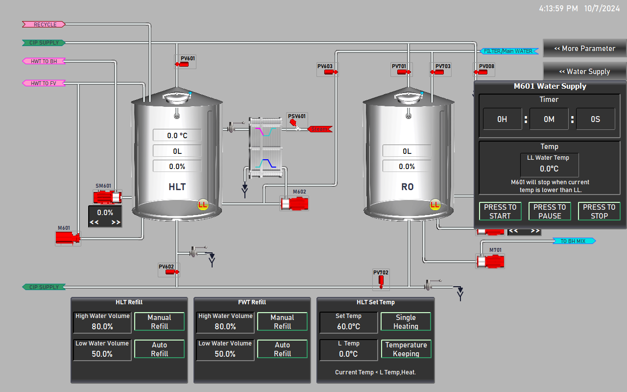 SKE cip control system