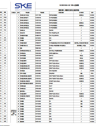 SKE testing parameters